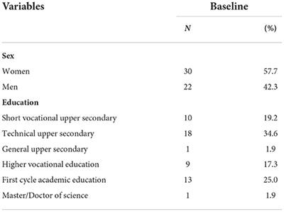 Does an active lifestyle matter? A longitudinal study of physical activity and health-related determinants in older adults